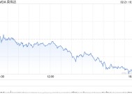 英伟达领涨科技七巨头 苹果小幅下跌