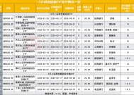 200亿“弹药”集结正待入市 科创综指ETF发行战绩揭晓 都在关注建仓时点