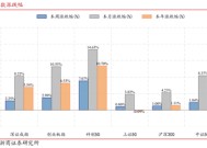 浙商策略：“第一波攻势”未结束 调结构、待补涨