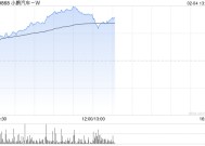 汽车股走势强劲 小鹏汽车-W涨逾11%理想汽车-W涨逾6%