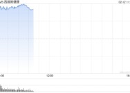 CVS Health季度盈利超预期 股价大涨