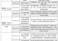 【申万宏源策略】大显身手正当其时，布局民企“第一集团”——构建「优质民企20组合」