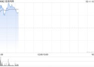 泡泡玛特盘中涨超4%股价创新高 《哪吒2》联名手办销售火爆