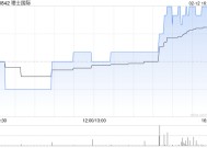 理士国际拟分拆Leoch Energy Inc.在美国证券交易所单独上市