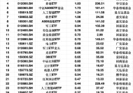 最受青睐ETF：2月12日华夏上证50ETF获净申购3.07亿元，沪深300ETF华夏获净申购2.96亿元