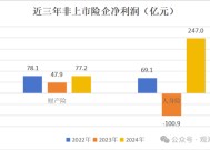 高管薪酬丨普降！人身险同比减少超百万 9财险最高薪酬不足百万 仅美亚超500万元