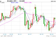 人民币兑美元中间价报7.1733，下调28点