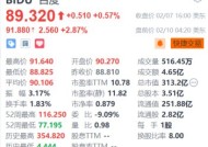 百度盘前涨2.87% 旗下四款大模型应用产品正式接入DeepSeek模型