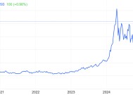 可可价格徘徊于历史高位 亿滋(MDLZ.US)警告巧克力可能涨价50%