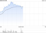 时代天使午后涨近6% 机构看好公司国际布局持续推进