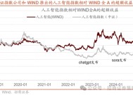 招商策略：并非2015，AI＋行情演绎到哪个阶段了？