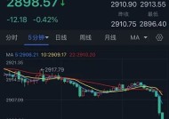 特朗普大消息引发抛售潮突袭！金价短线大跌17美元 FXStreet分析师黄金技术分析