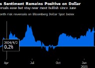 纽约汇市：美元与美债收益率一道下滑 交易员权衡关税局势