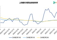 票据月评(1月)：票据利率震荡下行，1.6%开盘，1.3%收盘