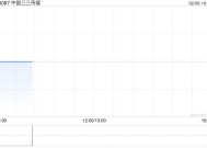 中国三三传媒根据“2供3”基准发行6480万股供股股份