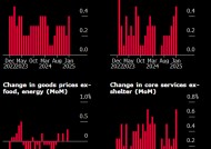 别过度解读美国1月通胀数据 经济研究称季节性因素在作祟