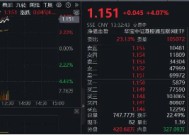 午后涨势扩大，港股互联网ETF（513770）涨超4%， 美团领涨9%，阿里巴巴涨近6%