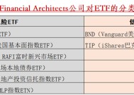 国外投资大师的ETF投资策略有哪些