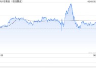 险资试点“买黄金”！人保财险等10家公司先行，有何影响？