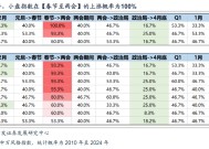 DeepSeek的A股叙事——春节全球大事记