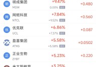 周一热门中概股多数下跌 台积电跌4.19%，理想汽车跌10.93%