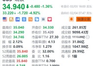 瑞银盘前跌4.9% 预计第一季度净利息收入环比下滑