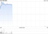 潼关黄金现涨逾17% 拟收购荣昌投资有限公司100%股权