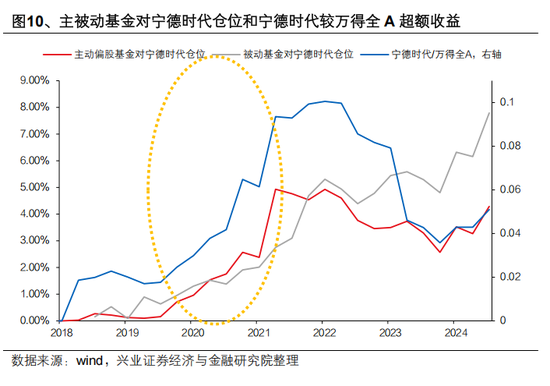 兴证策略张启尧：对中国主动投资的未来应当更有信心，中国主动权益基金长期多数跑赢指数，而美国长期跑输