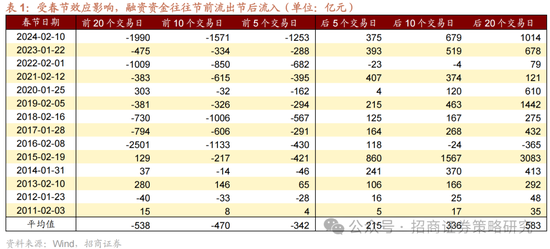 招商策略：春季攻势，AI领衔