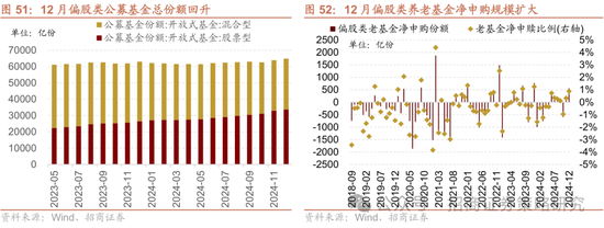 招商策略：春季攻势，AI领衔