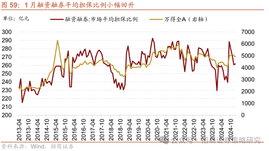 招商策略：春季攻势，AI领衔