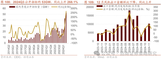 招商策略：春季攻势，AI领衔