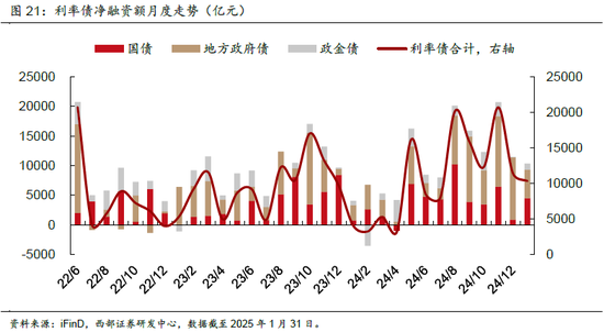 春节数据简评与2月债市展望——2月固定收益月报