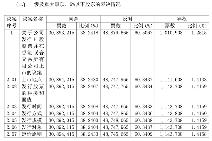 IPO雷达｜预制菜收入增速回落！安井食品赴港上市遭大量中小股东反对