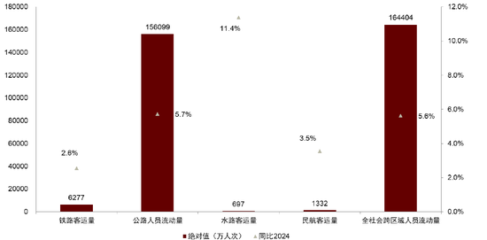 中金：一文读懂春节假期数据