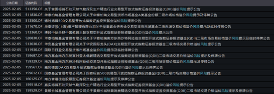 炒作资金“降温”，跨境ETF暂时熄火！德国ETF封死跌停，贴水率仍超36%