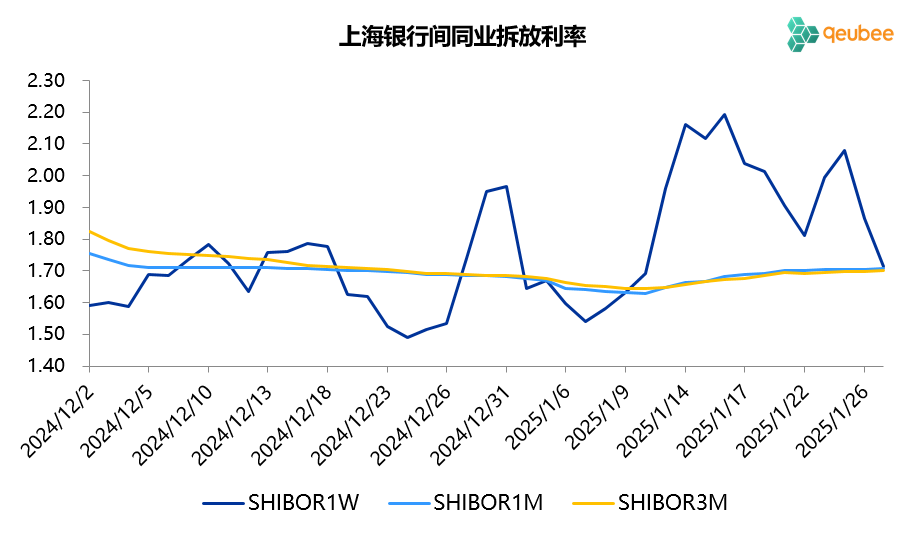 票据月评(1月)：票据利率震荡下行，1.6%开盘，1.3%收盘