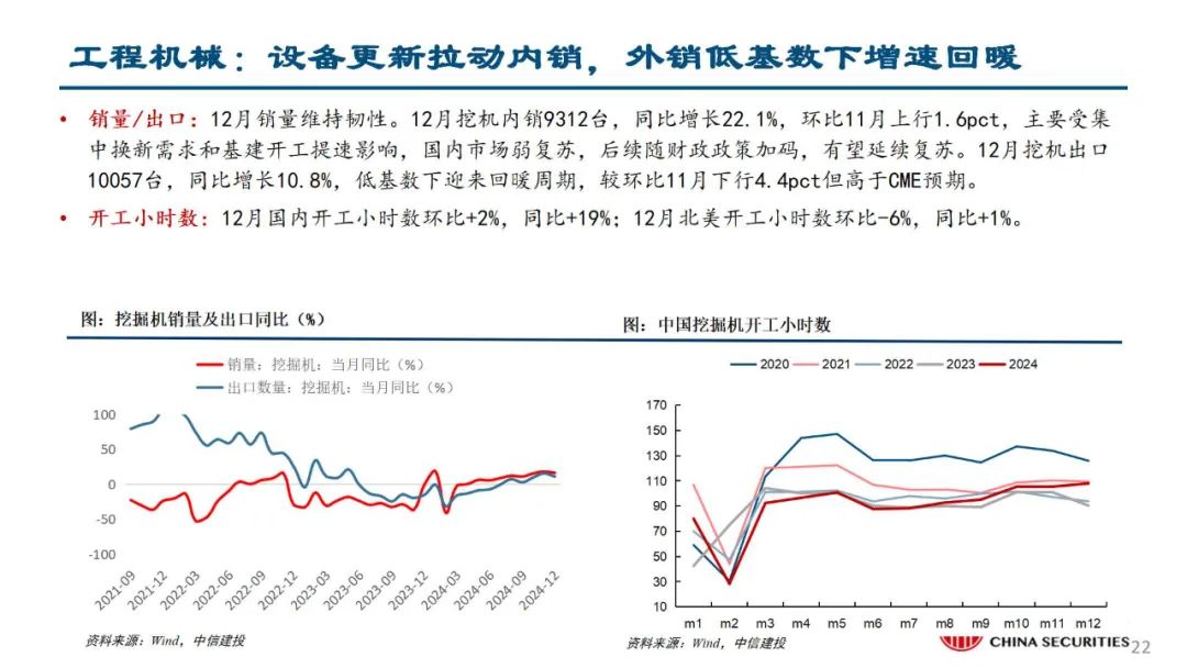 中信建投陈果：积极把握春季躁动