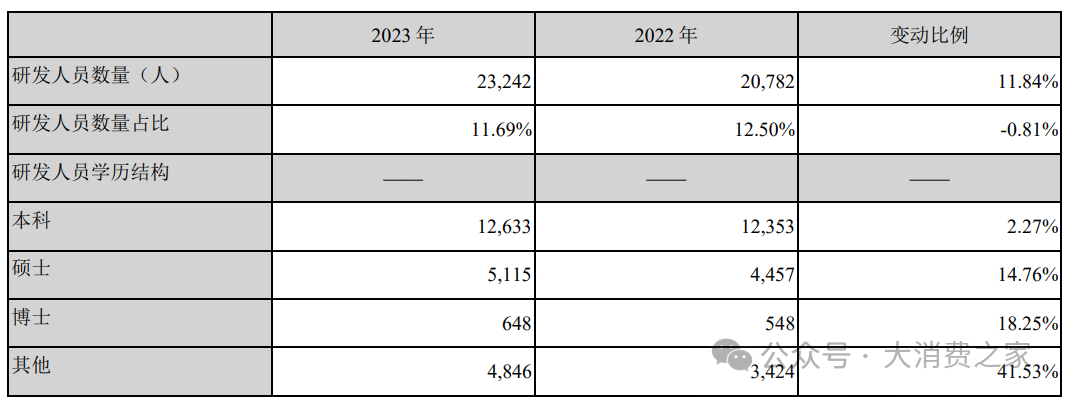 美的集团2024营收突破4000亿！空调市场份额略有下降，机器人业务崛起