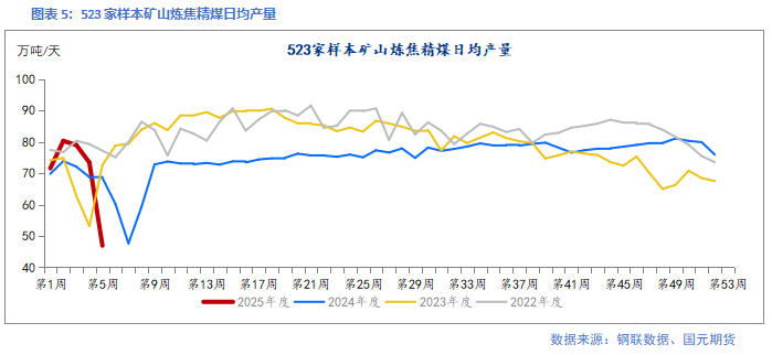 【双焦】供需回升 底部有支撑