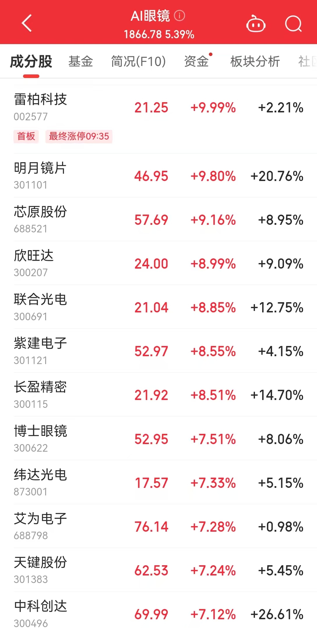 小米最新消息，事关这一产品！雷军发文：不怕损失，高端化是小米必须要走的路......