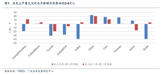 1月就业数据：3月美联储降息可能性进一步降低