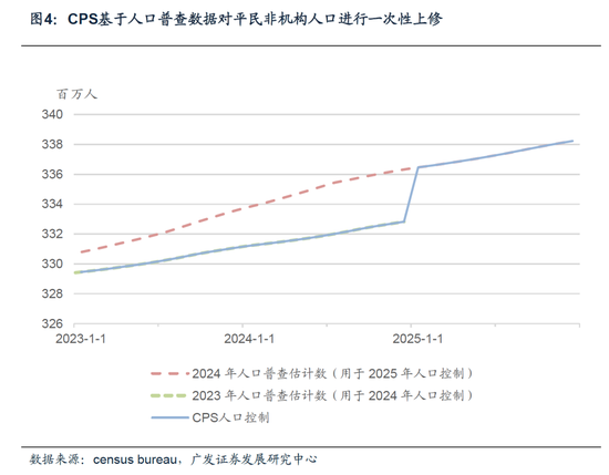 1月就业数据：3月美联储降息可能性进一步降低