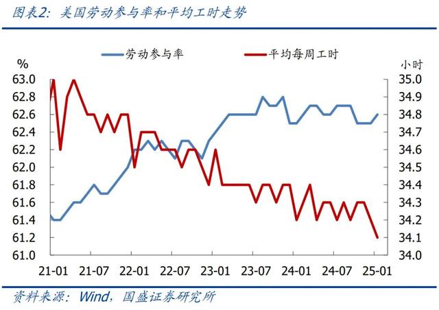 怎么看黄金再创新高？—兼评美国1月非农就业