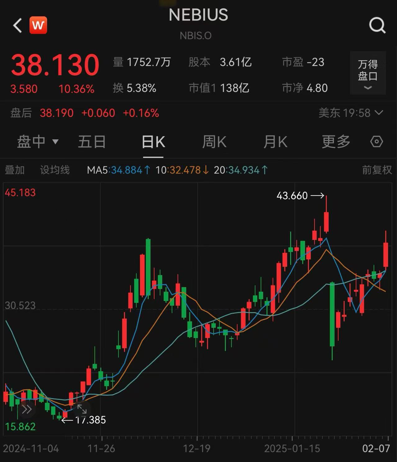 景林最新美股持仓：Meta升至第一大重仓 显著增持谷歌、大全新能源