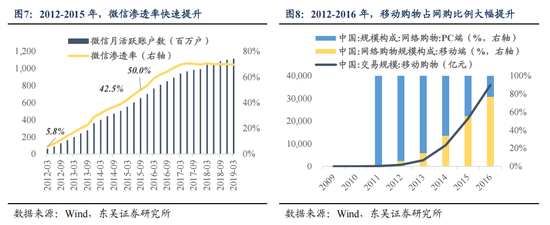 东吴策略：AI“东升”，新周期开启