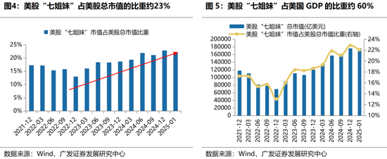 广发策略：躁动主线明确、但低位成长也有黄金