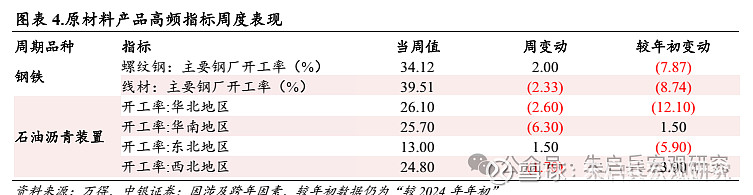 中银宏观宏观和大类资产配置周报2025.2.9节后第一周 A 股市场表现较好