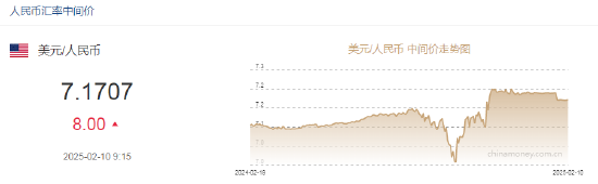 人民币兑美元中间价报7.1707，下调8点