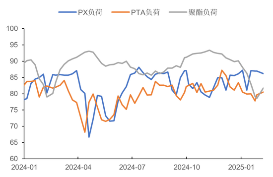 【市场聚焦】PX：风声鹤唳